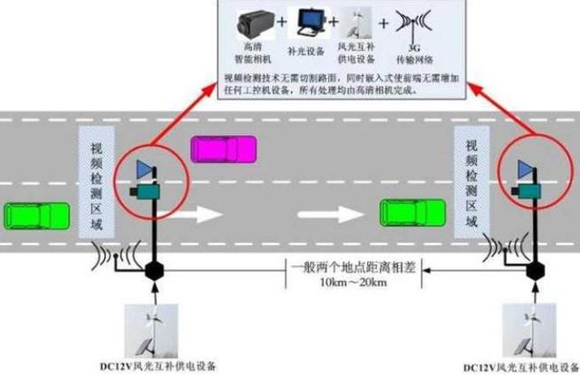 高速路上的“区间测速”,原理很简单,知道后再也不会被抓拍了-有驾