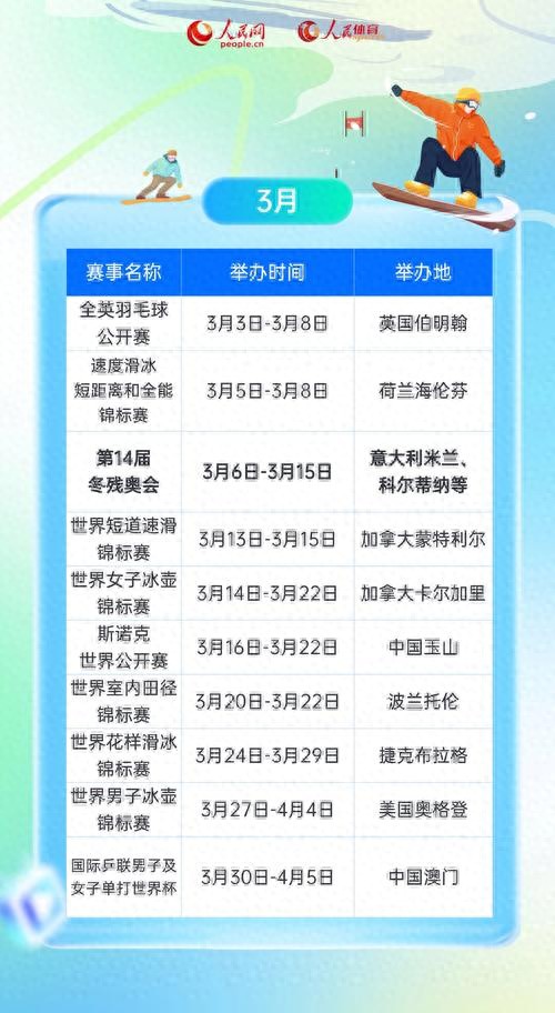 这一年全球体育赛事超精彩，篮球赛足球赛等点燃你心中火焰
